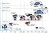 三菱电机SiC功率模块的发展里程碑