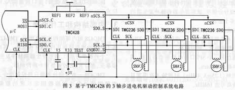 TMC428应用电路及3轴步进电机控制器的原理