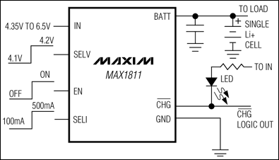 MAX1811 USB供电、<b>Li+</b><b>充电器</b>芯片(应用电路)