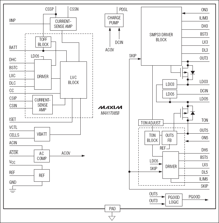 MAX17085B 具有两路<b>降压</b>型主控制<b>器</b><b>和</b>两路<b>LDO</b>稳压<b>器</b>