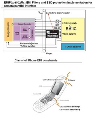 <b>照相机</b>模块和3G手机显示屏的ESD保护