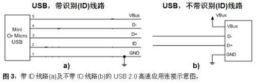 USB 2.0高速端口的ESD保护