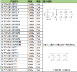 翠展微电子IGBT产品的独特优势