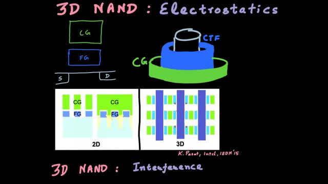 3D NAND电学特性 #存储技术 