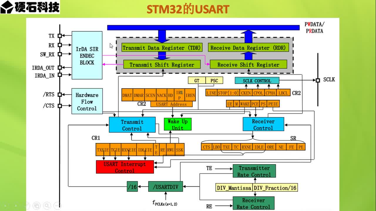 39、STM32外设之USART(第4节)_USART外设1 #硬声创作季 #STM32CubeMX 