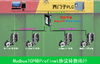 Profinet转ModbusTCP网关：数字<b class='flag-5'>化工厂</b>的桥梁
