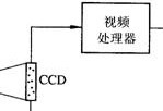 CCD<b>图像</b><b>传感器</b>应用