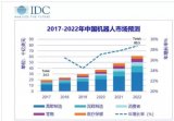 2017至2022<b>年</b>中国<b>机器人</b><b>市场规模</b>预测