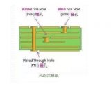 什么是印制电路<b>板</b><b>PCB</b>的塞<b>孔</b>工艺